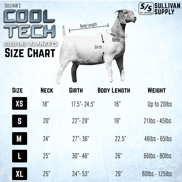 Goat Chart