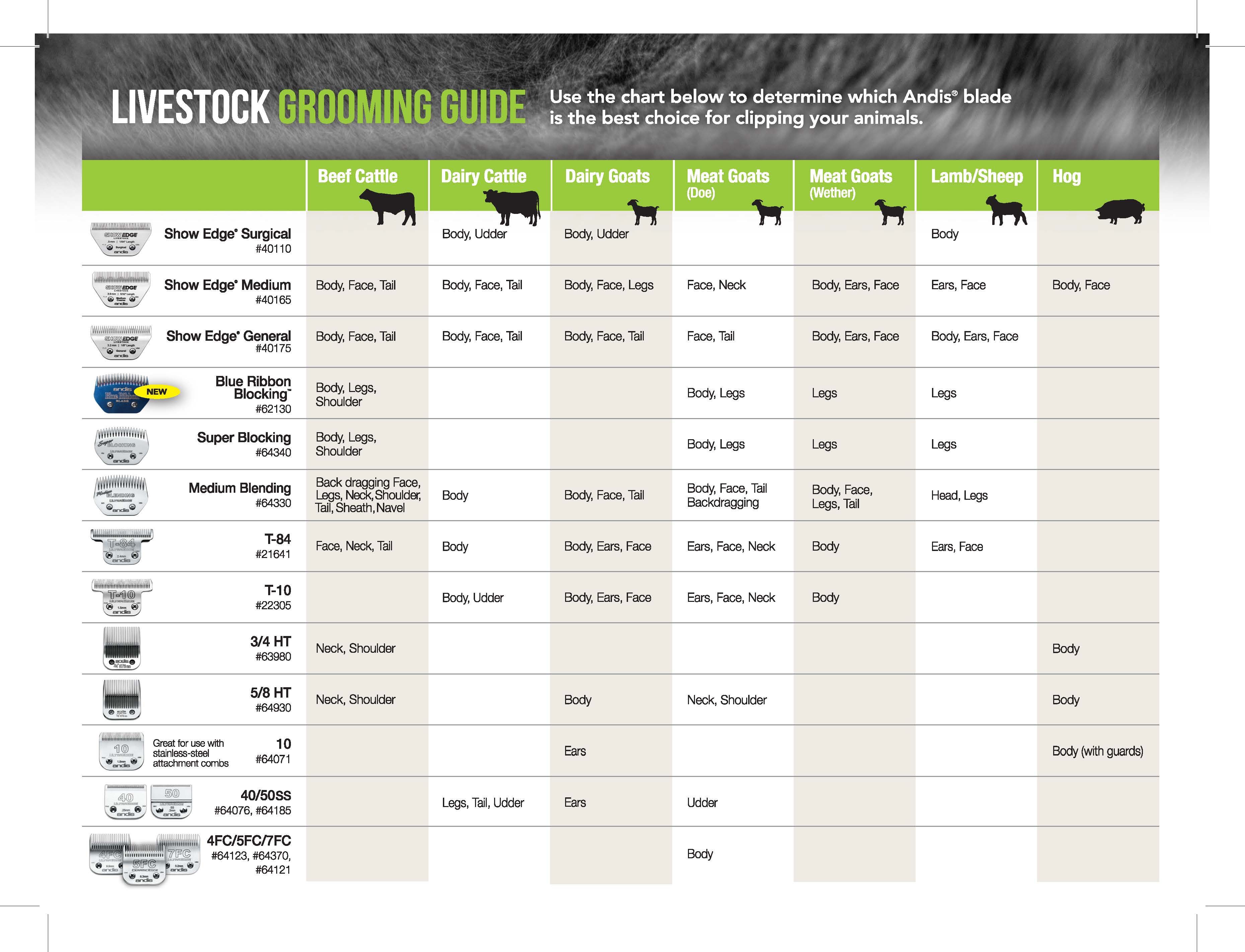 Andis Detachable Blades Chart