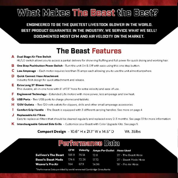 The Beast® Blower - Image 7
