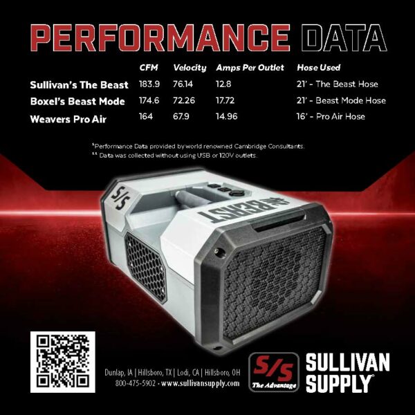 The Beast® Blower - Image 13
