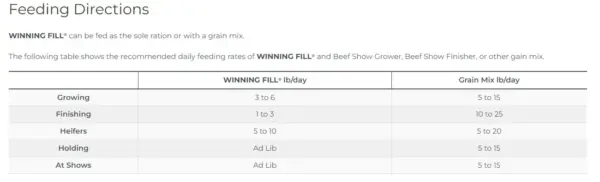 Winning fill, 50 lb. Bag